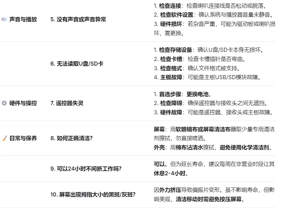 廣告機(jī)問(wèn)題與方案速查表.jpg 廣告機(jī)問(wèn)題與方案速查表.jpg